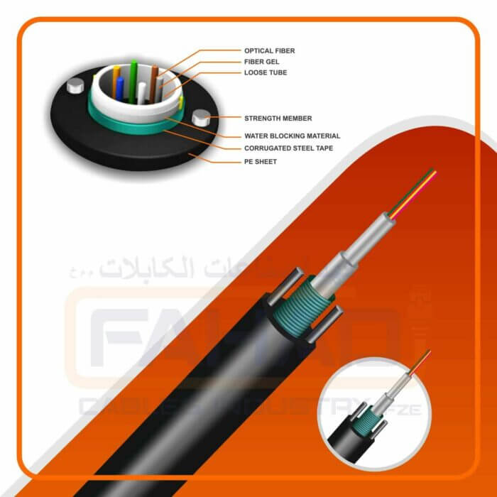 Om3 Multimode Fiber Optic Cable Armoured Multi Core Fci