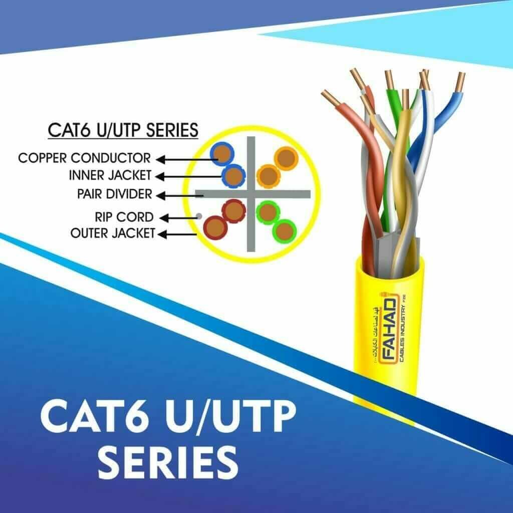 Understanding Category 5e Ethernet Cables: A Comprehensive Guide 4 CAT6 U-UTP CABLE