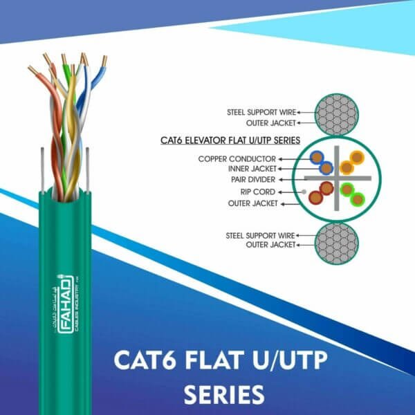 CAT6-AQUA CAT6A FLAT CABLE U/UTP SERIES