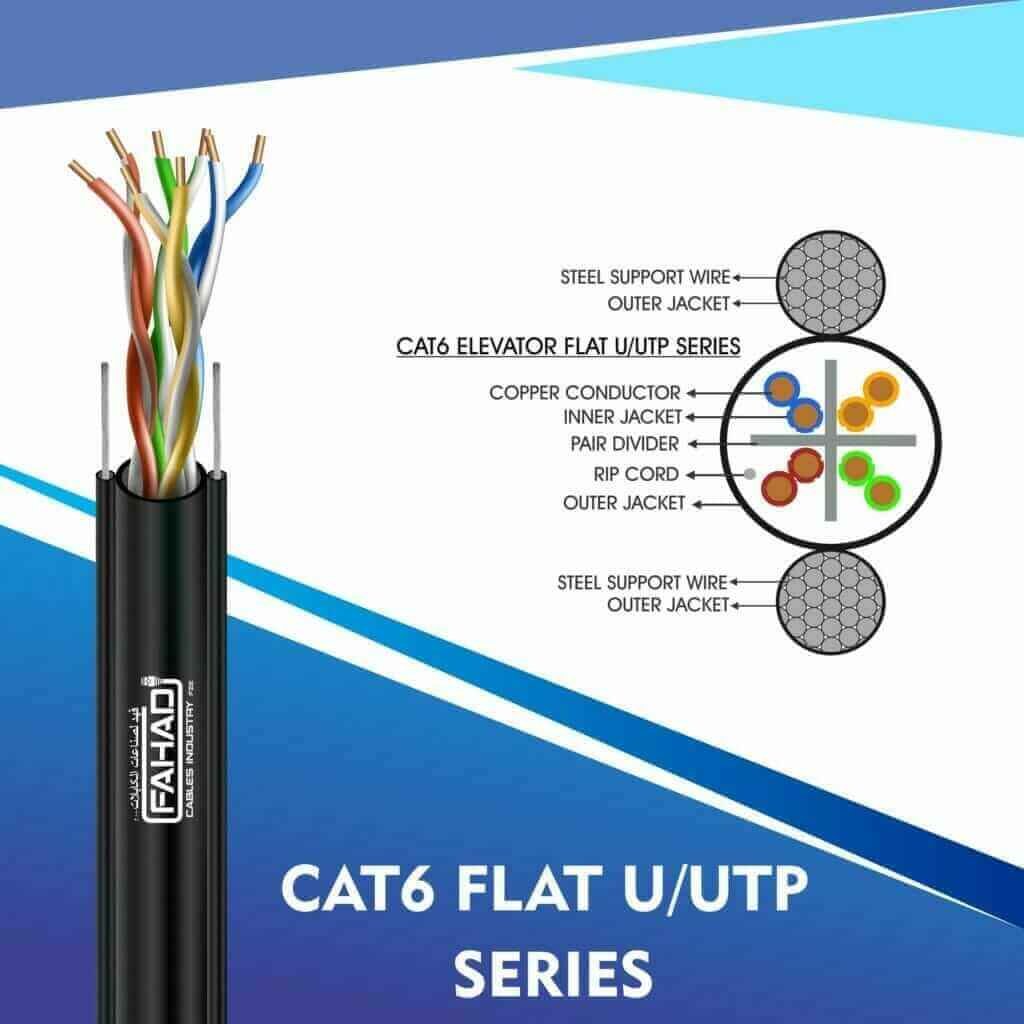 Exploring Structured Cabling Systems by Fahad Cables Industry FZE in Sharjah, UAE 4 CAT6A FLAT CABLE U/UTP SERIES