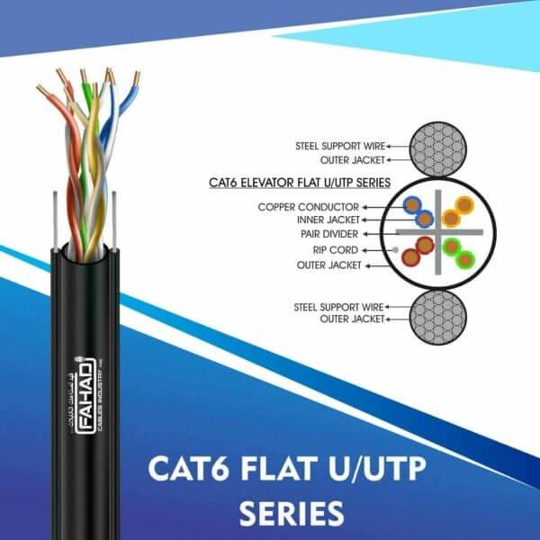 CAT6-BLACK CAT6A FLAT CABLE U/UTP SERIES
