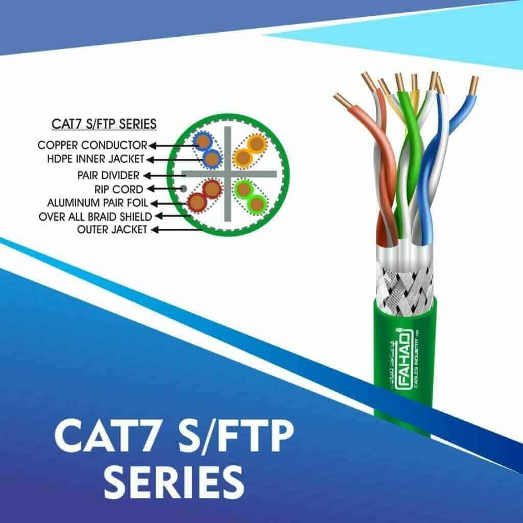 Category 7 Cables manufactured by fahad cables industry fze uae 5 CAT7 GREEN Cable