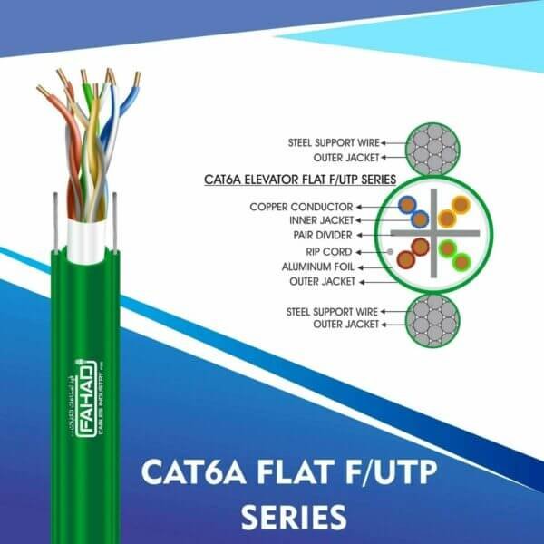 CAT6A FLAT F/UTP