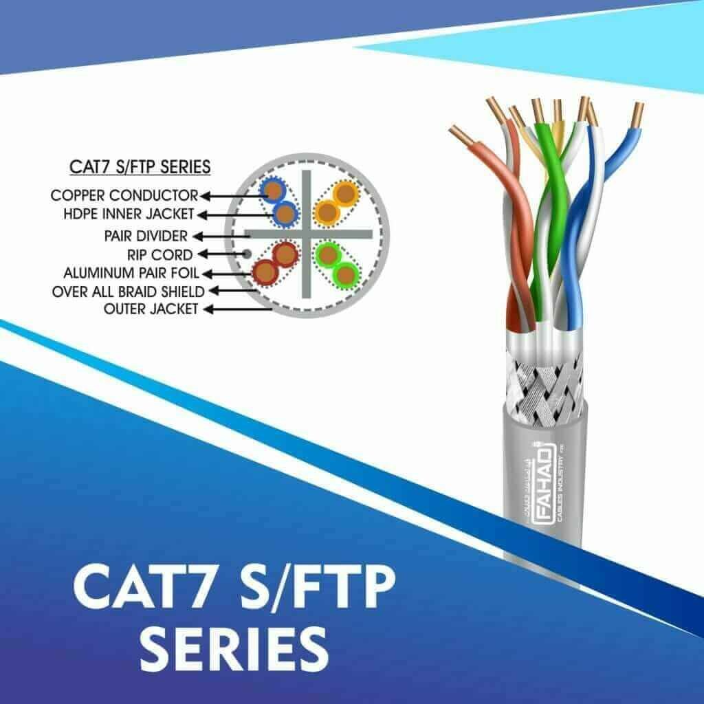 Category 7 Cables manufactured by fahad cables industry fze uae 4 CAT7 GREY Cable