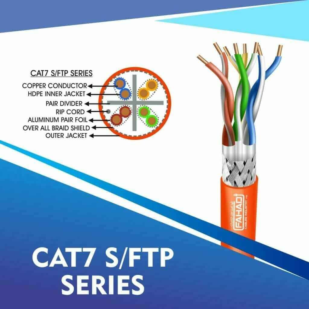 Category 7 Cables manufactured by fahad cables industry fze uae 3 CAT7 ORANGE Cable