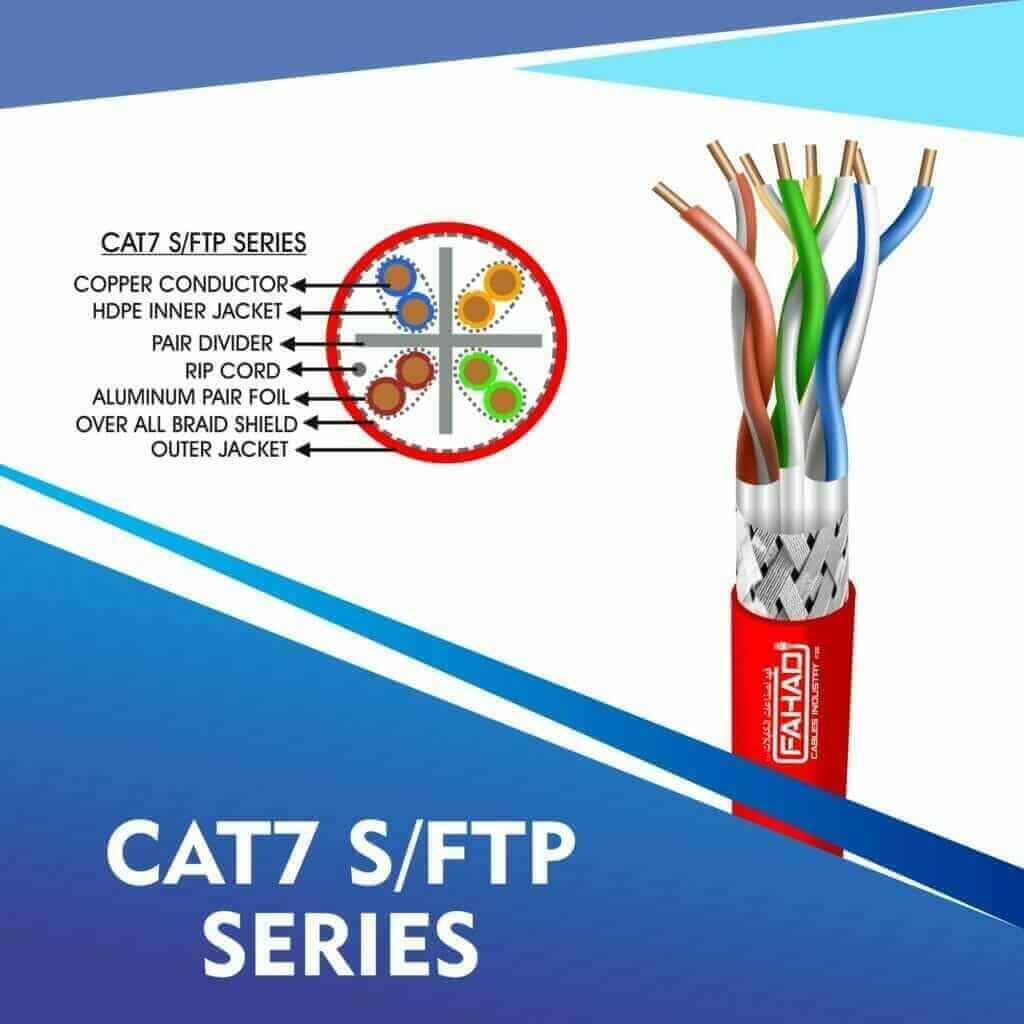 Category 7 Cables manufactured by fahad cables industry fze uae 2 CAT7-RED Cable