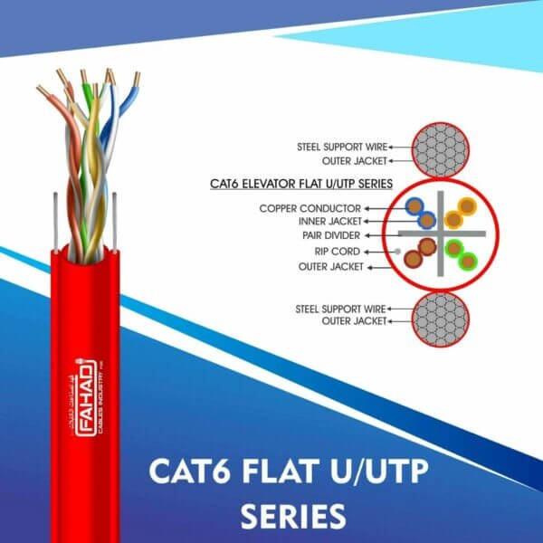 CAT6-RED CAT6A FLAT CABLE U/UTP SERIES