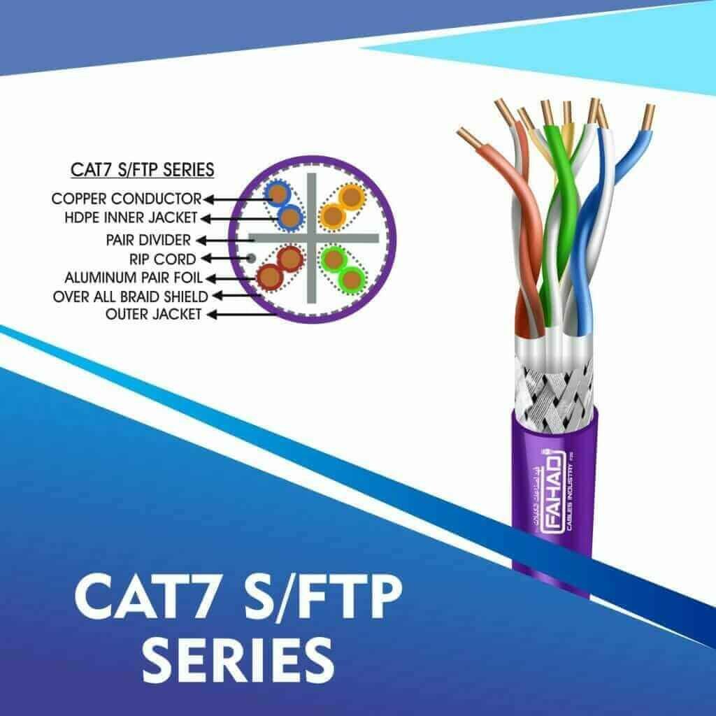 Category 7 Cables manufactured by fahad cables industry fze uae 1 CAT7 VOILET