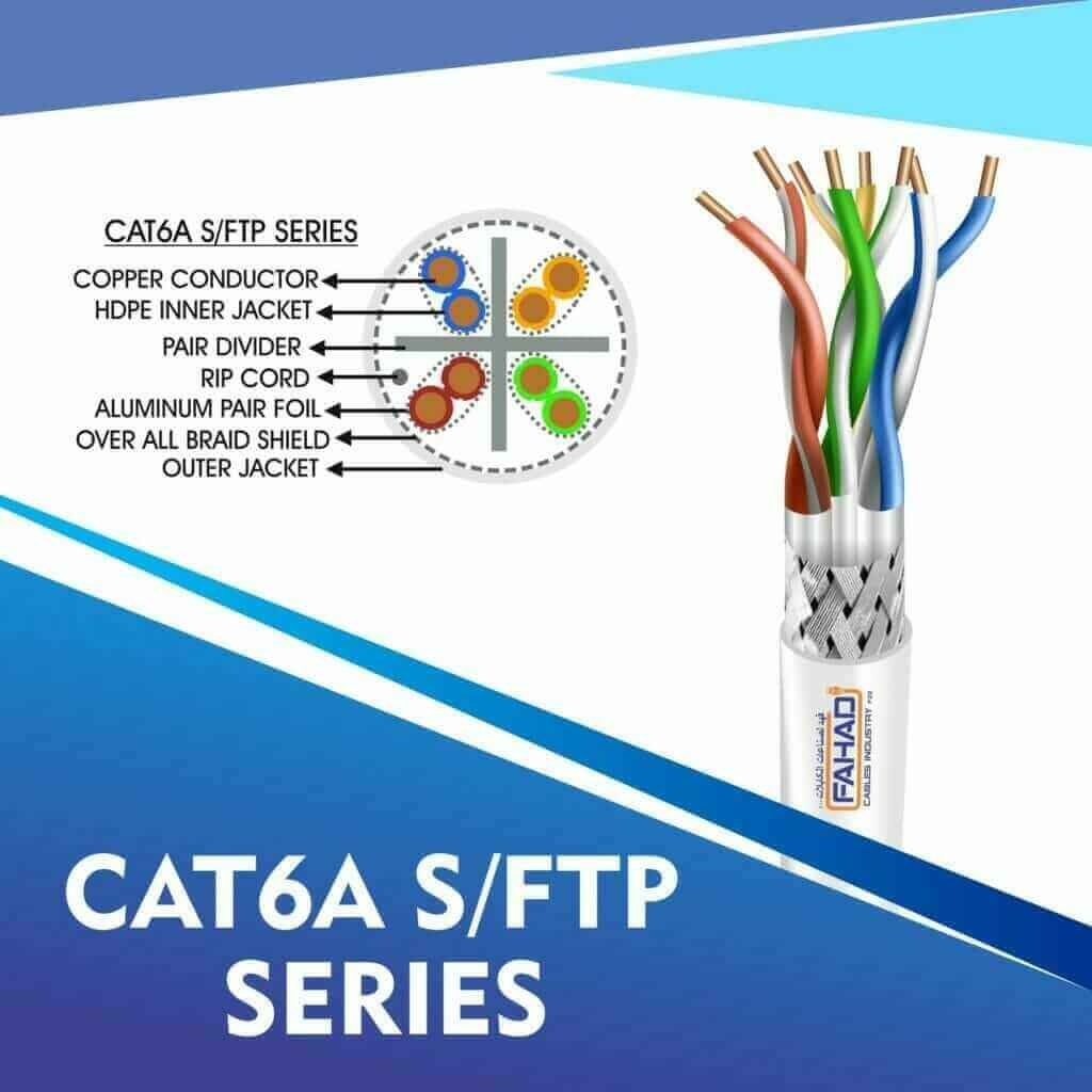 Exploring Fahad Cables Industry FZE: A Leading Wire Cable Manufacturer in the UAE 2 CAT6A WHITE Cable