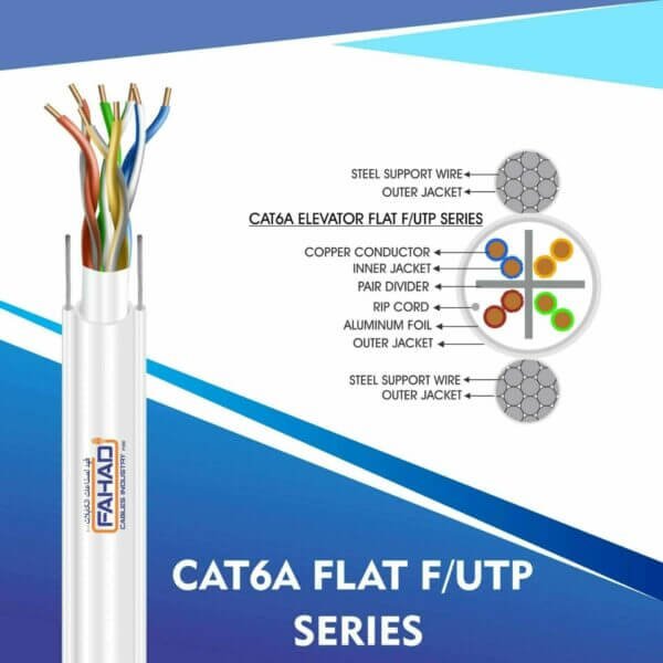 CAT6A FLAT F/UTP