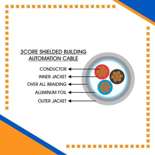 Building Automation Cable Shielded 3core 1.5mm 305m