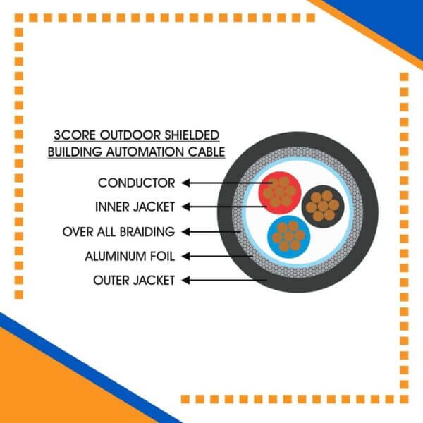 Building Automation Cable 3core shielded 1.5mm outdoor FCI-0316CKBRK-BAN-1 Building Automation Cable 3core Shielded Outdoor 1.5mm 305m