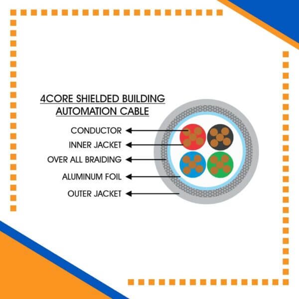 Building Automation Cable Shielded 4core 1.5mm 305m