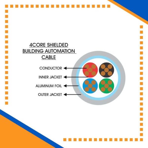 Building Automation Cable Shielded 4core 1.5mm 305m