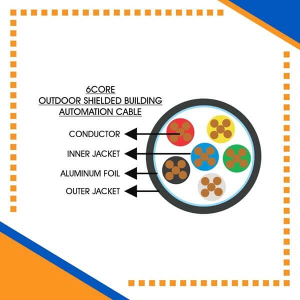 Motion Sensor Cables Building Automation Cable 6core Shielded Outdoor 1.5mm 305m