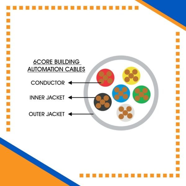 Building Automation Cable 6core 1.5mm 305m
