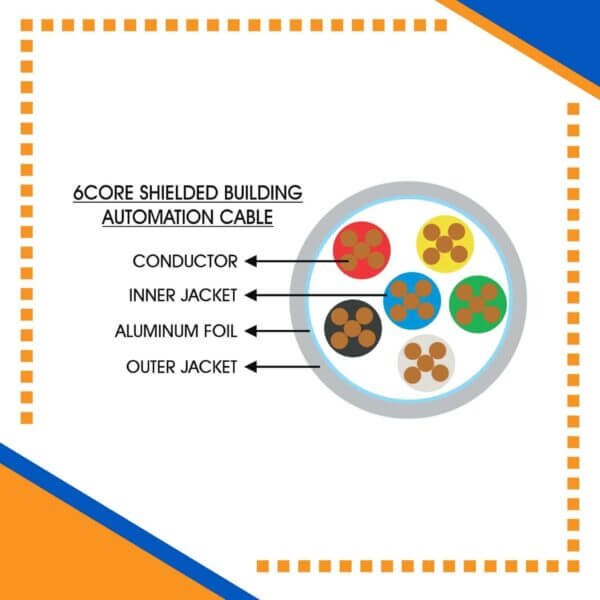 Building Automation Cable Shielded 6core 1.5mm 305m