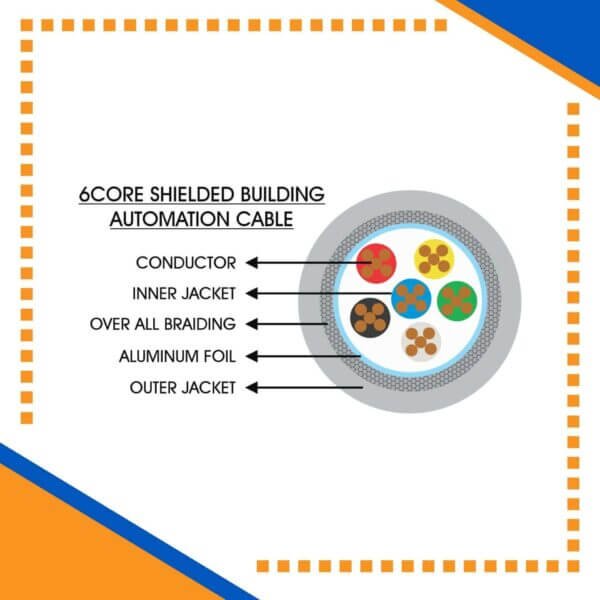 Building Automation Cable Shielded 6core 1.5mm 305m
