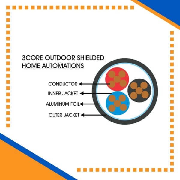 Building automation industrial automation alarm cable power wire cable smart home automation speaker cable