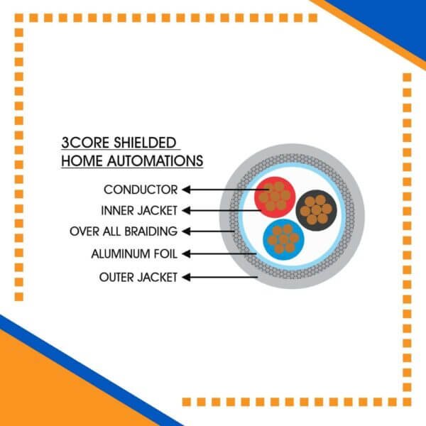 Building automation industrial automation alarm cable power wire cable smart home automation speaker cable