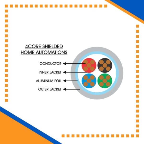 Building automation industrial automation alarm cable power wire cable smart home automation speaker cable