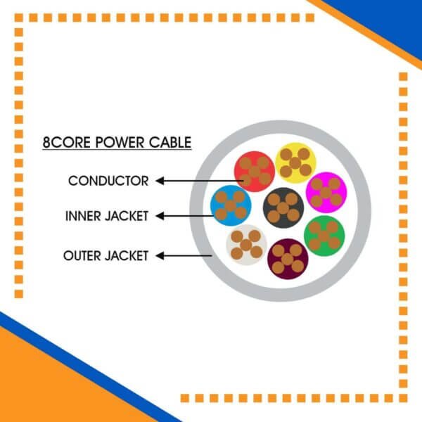 Building automation industrial automation alarm cable power wire cable smart home automation speaker cable