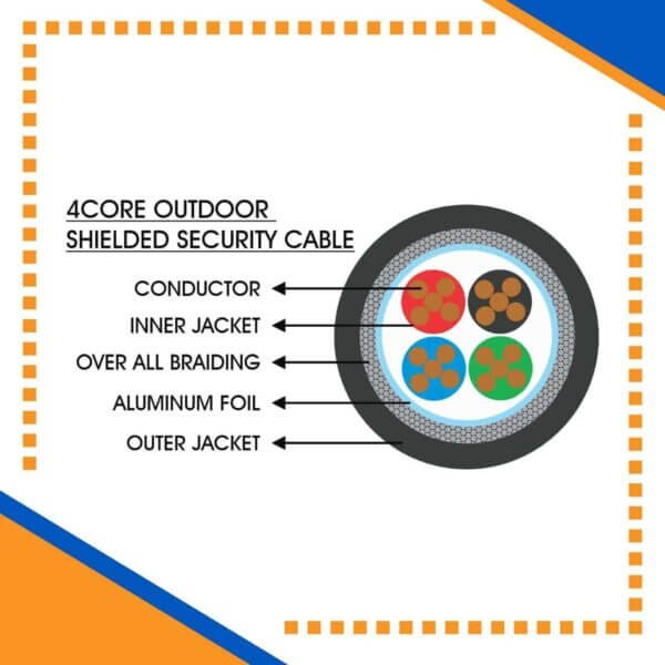 Building automation industrial automation alarm cable power wire cable smart home automation speaker cable