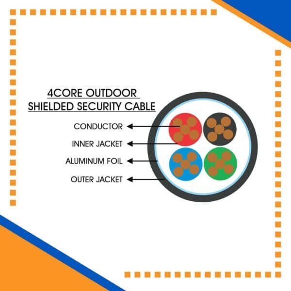 Building automation industrial automation alarm cable power wire cable smart home automation speaker cable