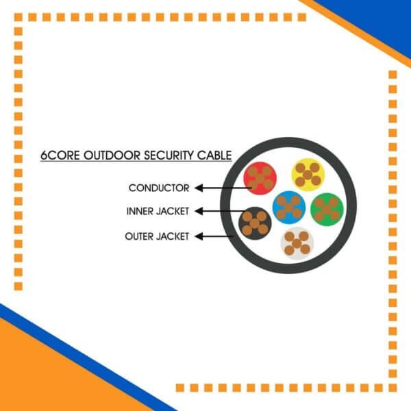 Building automation industrial automation alarm cable power wire cable smart home automation speaker cable