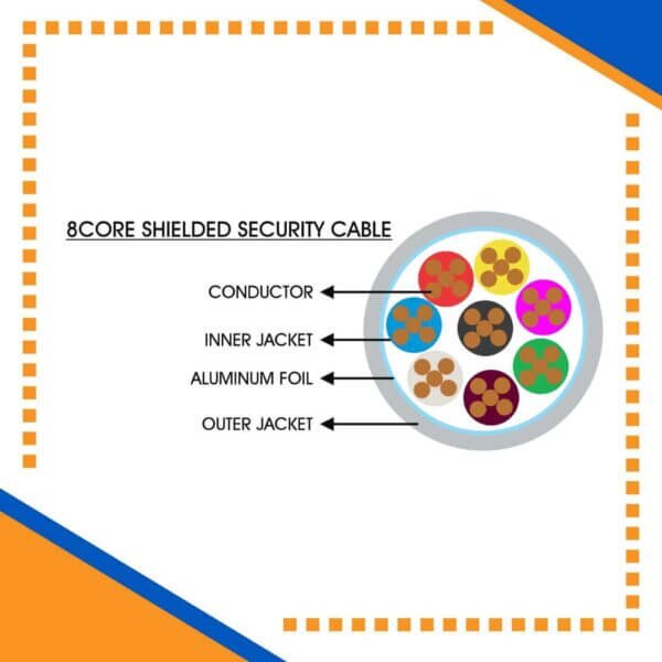 Building automation industrial automation alarm cable power wire cable smart home automation speaker cable