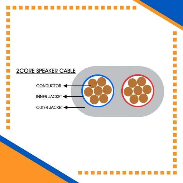 Building automation industrial automation alarm cable power wire cable smart home automation speaker cable