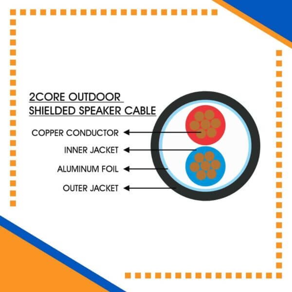 Building automation industrial automation alarm cable power wire cable smart home automation speaker cable