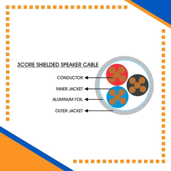 Building automation industrial automation alarm cable power wire cable smart home automation speaker cable