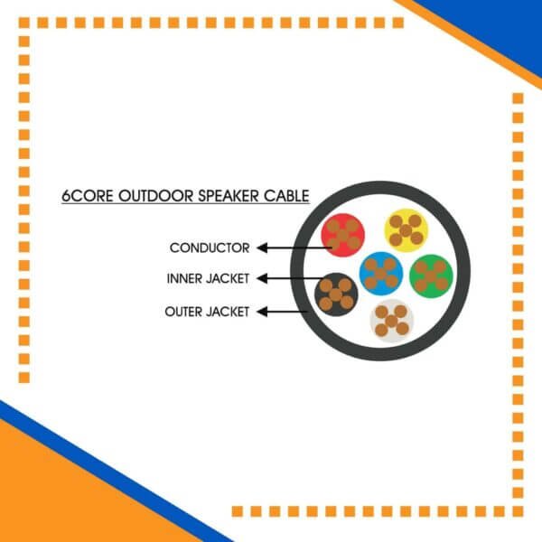 Building automation industrial automation alarm cable power wire cable smart home automation speaker cable