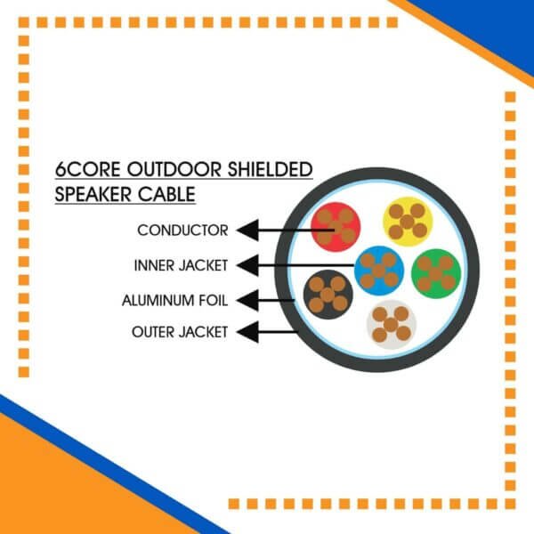 Building automation industrial automation alarm cable power wire cable smart home automation speaker cable