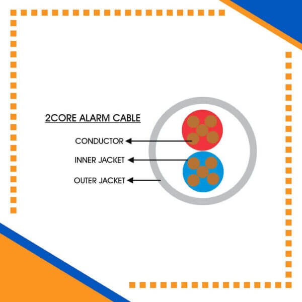 alram cable 2core 1.5mm FCI-0216CPURG-AR-1 Building automation industrial automation alarm cable power wire cable smart home automation speaker cable