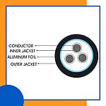 3 core Rubber cable 16 to 24 awg 305m