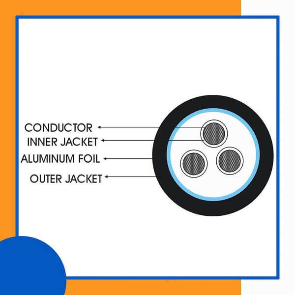 3 core Rubber cable 16 to 24 awg 305m