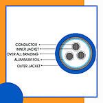 3 core Rubber cable 16 to 24 awg 305m