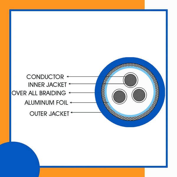 3 core Rubber cable 16 to 24 awg 305m