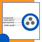 3 core Rubber cable 16 to 24 awg 305m