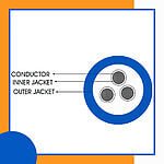 3 core Rubber cable 16 to 24 awg 305m