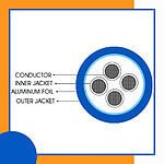 4 core Rubber cable 16 to 24 awg 305m