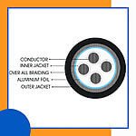 4 core Rubber cable 16 to 24 awg 305m