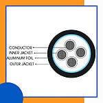 4 core Rubber cable 16 to 24 awg 305m