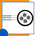 4 core Rubber cable 16 to 24 awg 305m