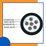 6 core Rubber cable 16 to 24 awg 305m