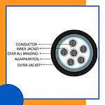 6 core Rubber cable 16 to 24 awg 305m