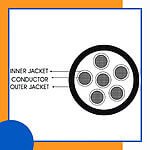 6 core Rubber cable 16 to 24 awg 305m