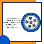 6 core Rubber cable 16 to 24 awg 305m